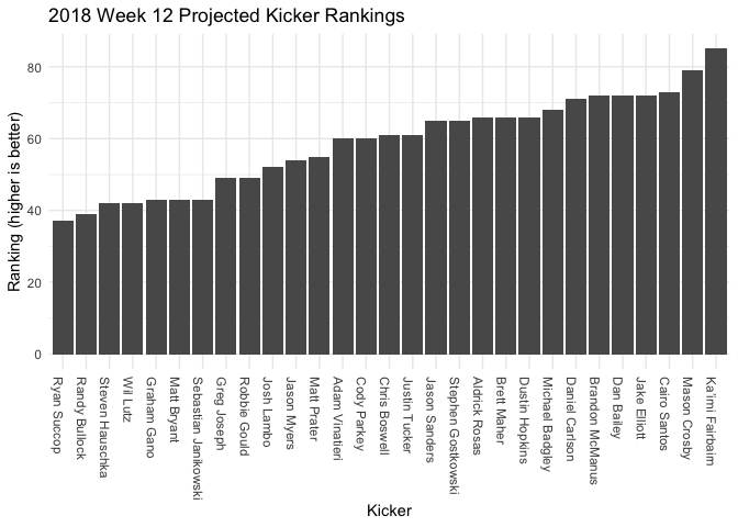 Chart 5