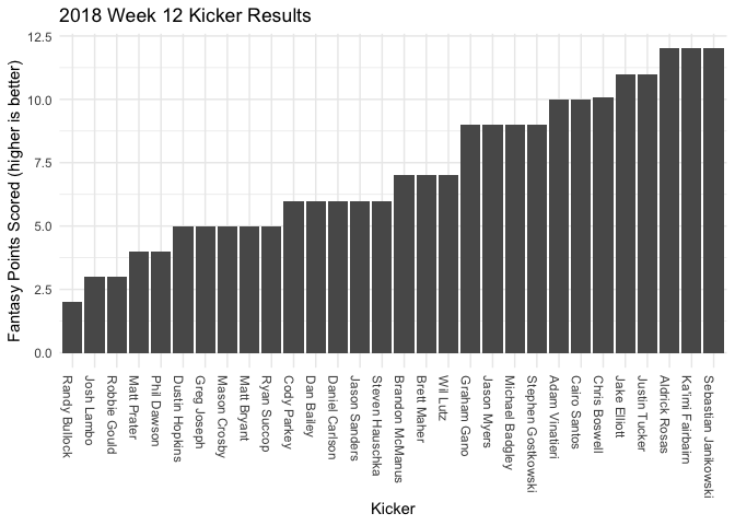 Chart 6