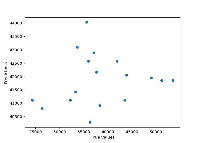 Scatterplot2